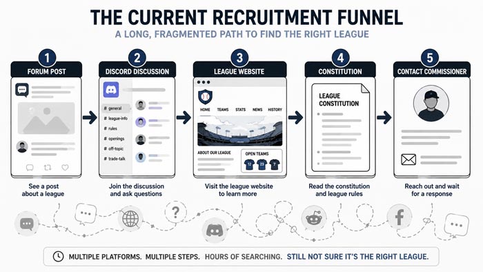 Graphic - The old recruiting funnel is fragment and spread across multiple disconnected places